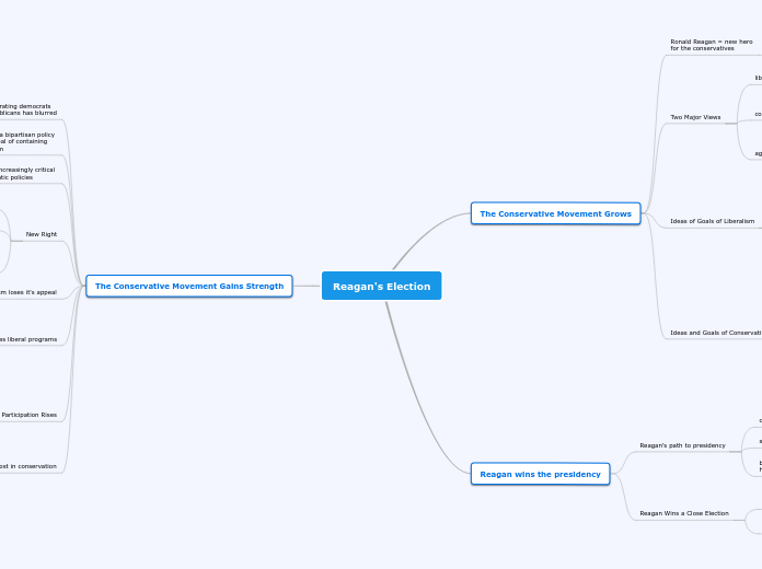 Reagan's Election
