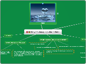 Proyecto Videojuego War of Water - Mapa Mental