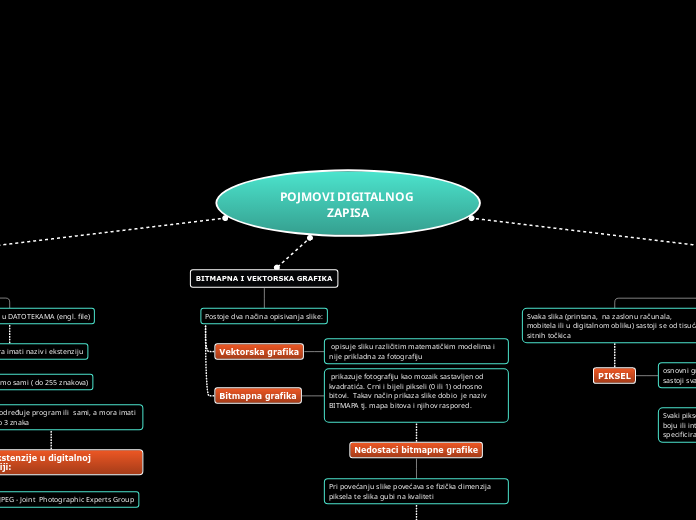 POJMOVI DIGITALNOG ZAPISA