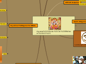 Agama Hindu
Midterm 10% - Mind Map