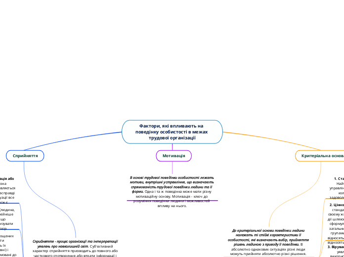Фактори, які впливають на поведінку особистості в межах трудової організації