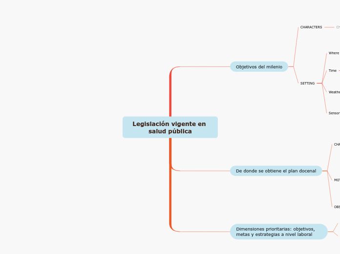 Legislación vigente en salud pública