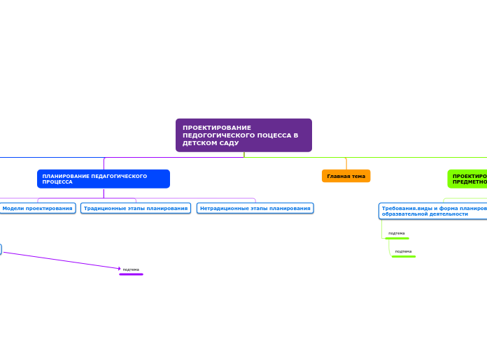 ПРОЕКТИРОВАНИЕ ПЕДОГОГИЧЕСКОГО ПОЦЕССА В ДЕТСКОМ САДУ