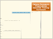 Campus Emergency Preparedness Awarness  Tr...- Mind Map