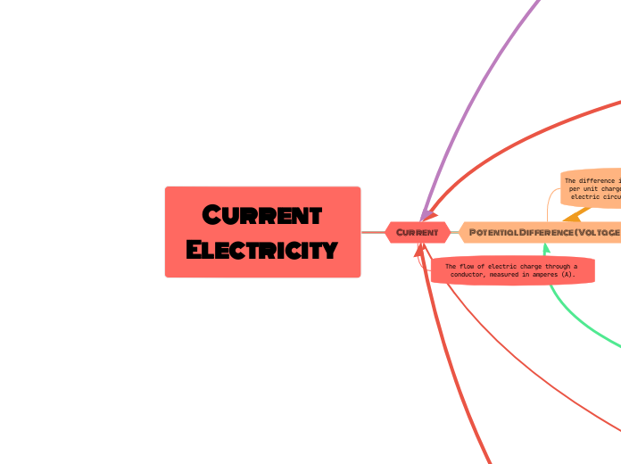 Current Electricity 