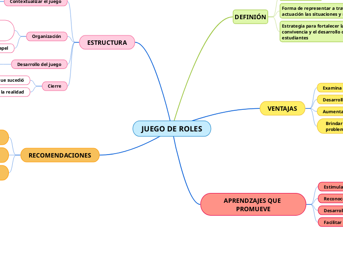 JUEGO DE ROLES