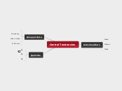 Central Tendencies - Mind Map