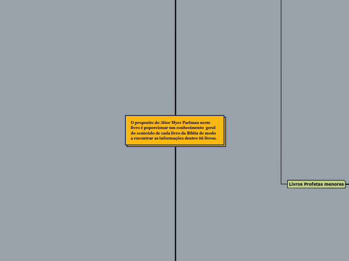 O proposito do Altor Myer Parlman neste livro é poporcionar um conhecimento  geral do conteúdo de cada livro da Bíblia de modo a encontrar as informações dentro 66 livros.