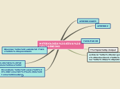 METODOLOGIA ATIVA DE ENSINO - Mapa Mental