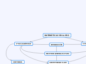 MATEMÁTICAS EN LA ESO - Mapa Mental