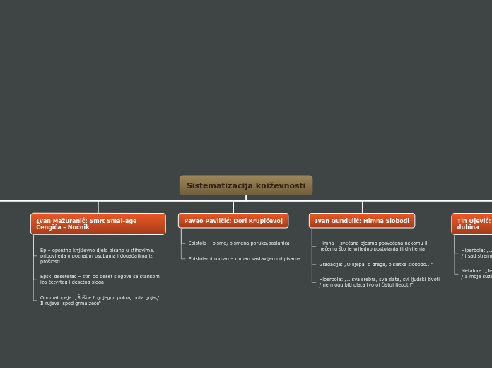 Organigram