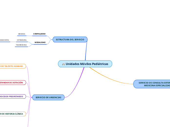 Unidades Móviles Pediátricas