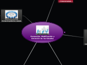 Formación, Modificación y Extinción de ...- Mapa Mental