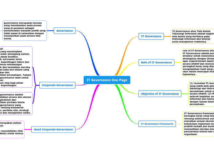 IT Governance One Page