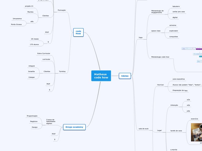 Matheus
code how - Mapa Mental