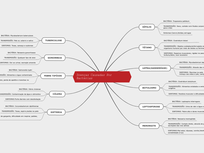 Doenças Causadas Por Bactérias