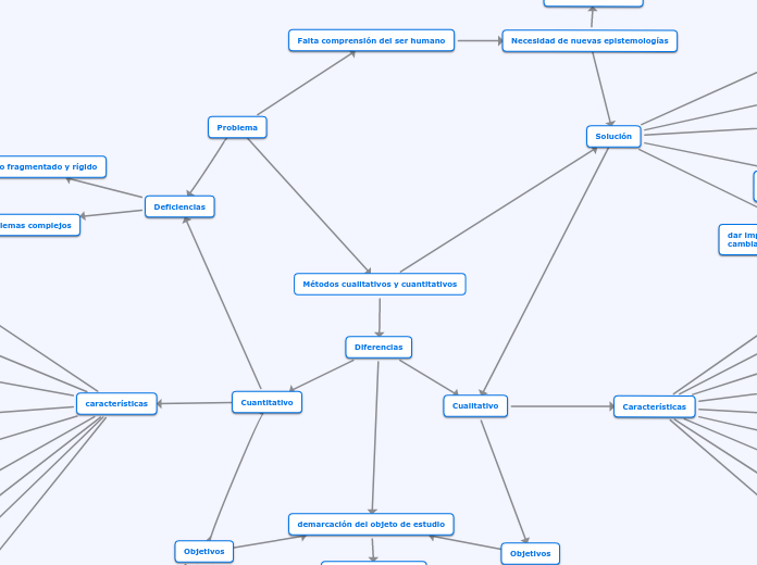 Métodos cualitativos y cuantitativos