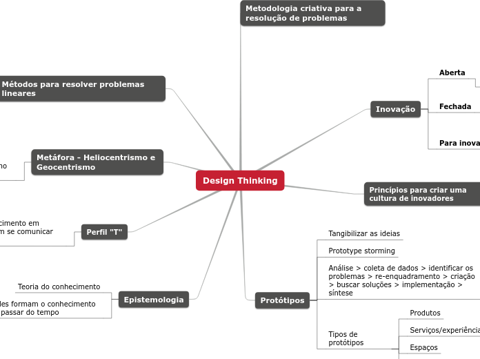 Design Thinking