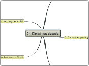 3-1. Klimat i jego składniki - Mind Map