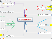 システム開発ツール - マインドマップ