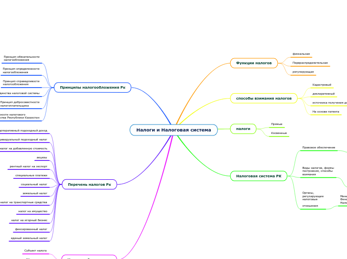 Налоги и Налоговая система