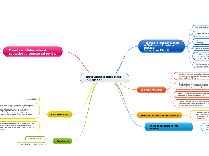 Intercultural Education  in Ecuador