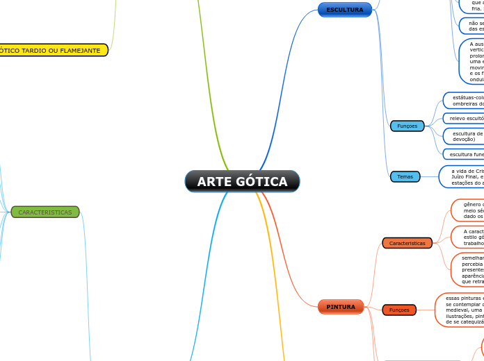 ARTE GÓTICA