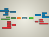 Proiect mindmap jocuri