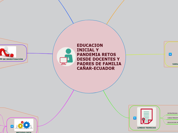 EDUCACION INICIAL Y PANDEMIA RETOS DESDE DOCENTES Y PADRES DE FAMILIA CAÑAR-ECUADOR