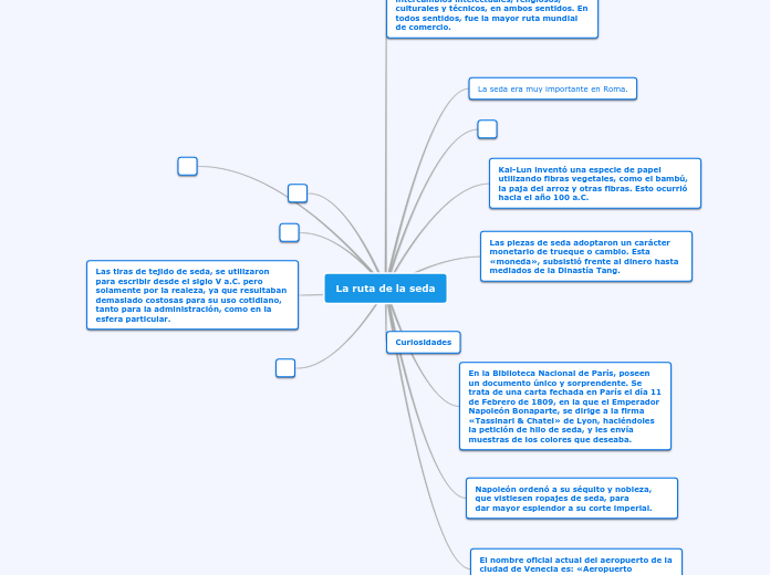 La ruta de la seda - Mapa Mental