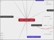 Знания, умения и навыки - Мыслительная карта