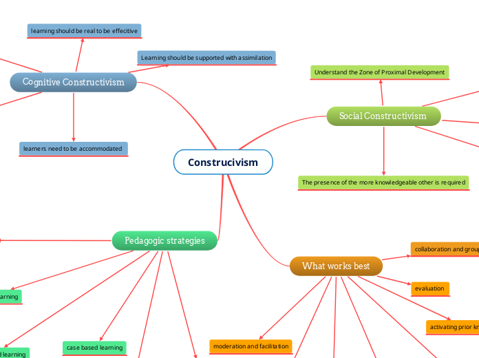 Construcivism