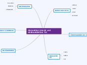 ORGANIZACION HERRAMIENTAS TIC