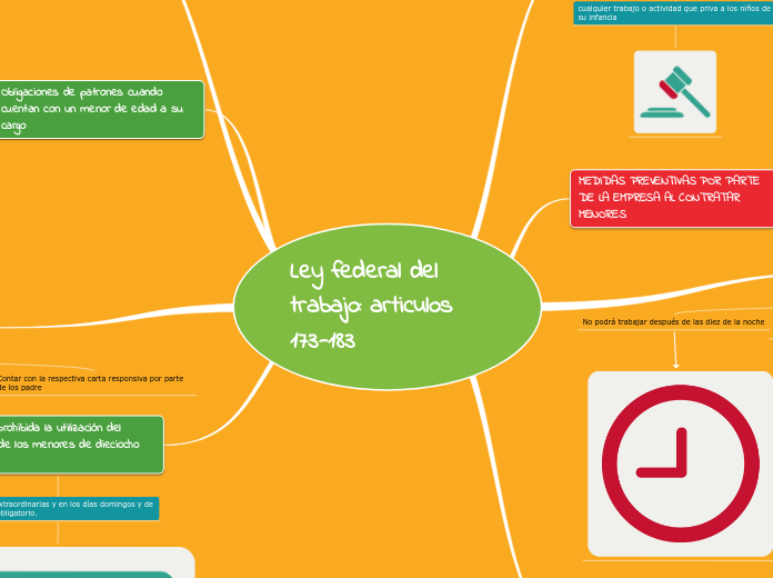 Ley federal del trabajo: articulos 173-183