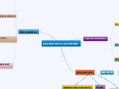 generaciones y sociedades - Mapa Mental