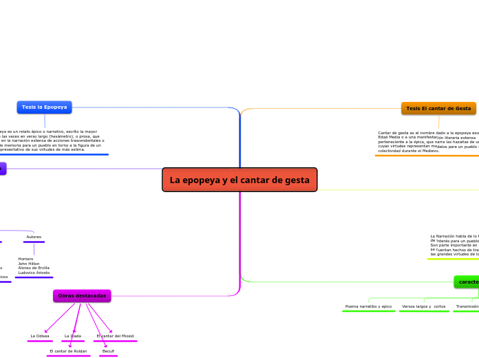 La epopeya y el cantar de gesta