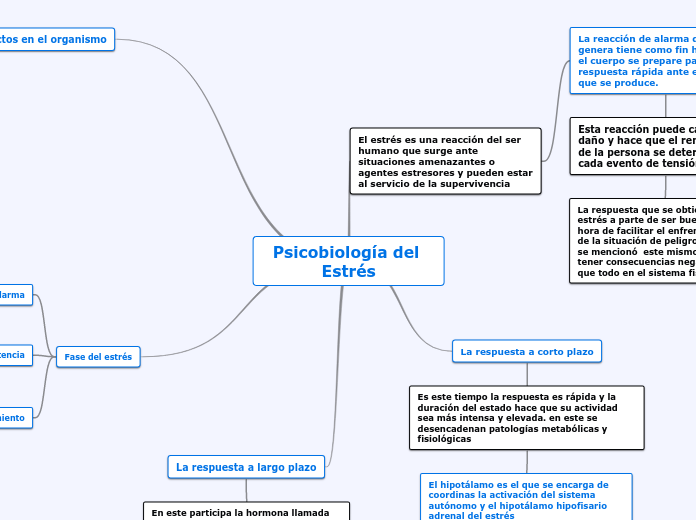 Psicobiología del Estrés