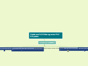 Database Management System - Mapa Mental