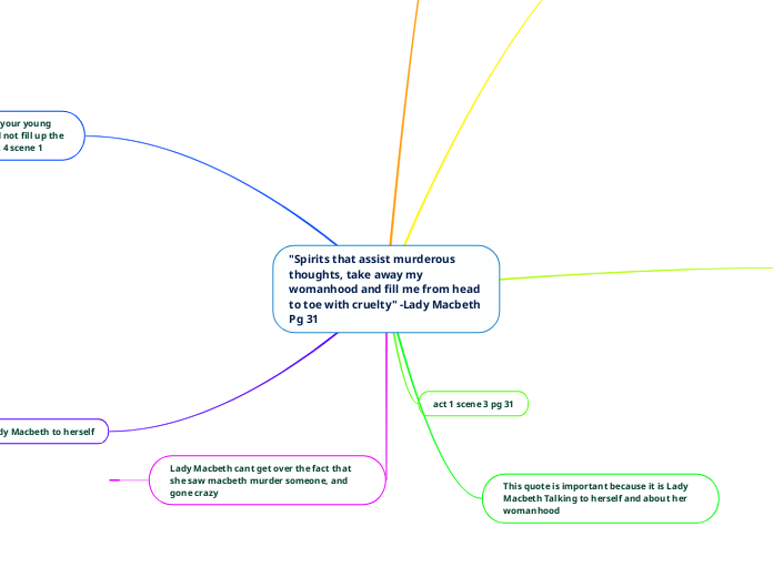 "Spirits that assist murderous thoughts, take away my womanhood and fill me from head to toe with cruelty" -Lady Macbeth Pg 31