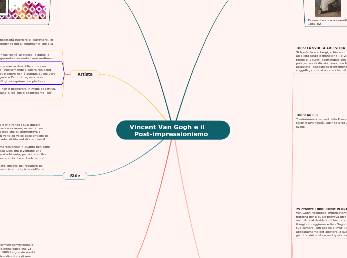 Vincent Van Gogh e il                Post-impressionismo  