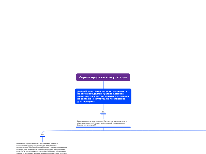 Скрипт продажи консультации