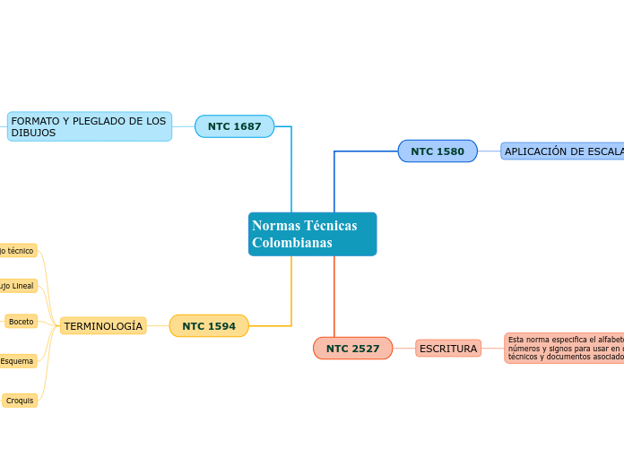 Normas Técnicas Colombianas
