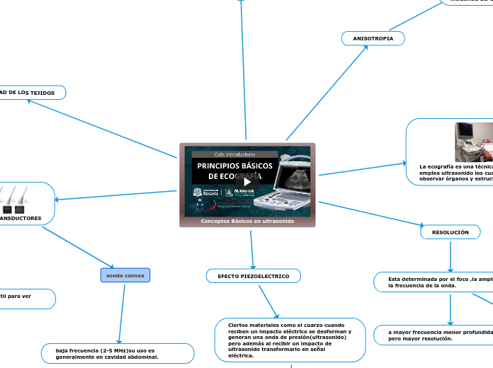 Conceptos Básicos en ultrasonido