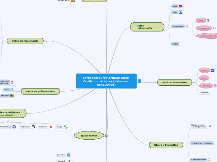 Outils numériques vus en formation