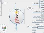 9C1SATs RevionTopics - Mind Map