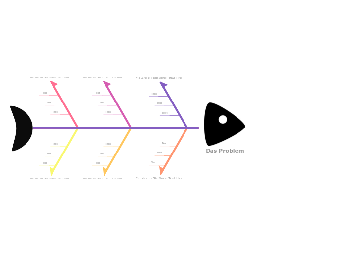 Fishbone-Diagramm