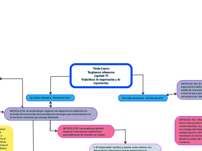 Título Cuarto
Regímenes aduaneros
Capítulo II
Definitivos de importación y de exportación.