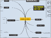 Learning Educa - Mapa Mental