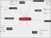 Evidencija životinja - Mind Map