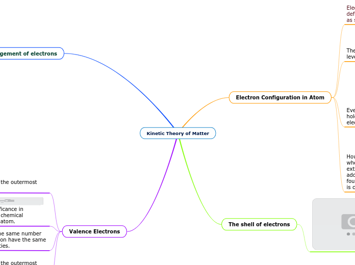 Kinetic Theory of Matter